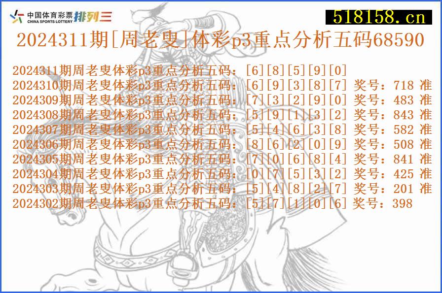 2024311期[周老叟]体彩p3重点分析五码68590