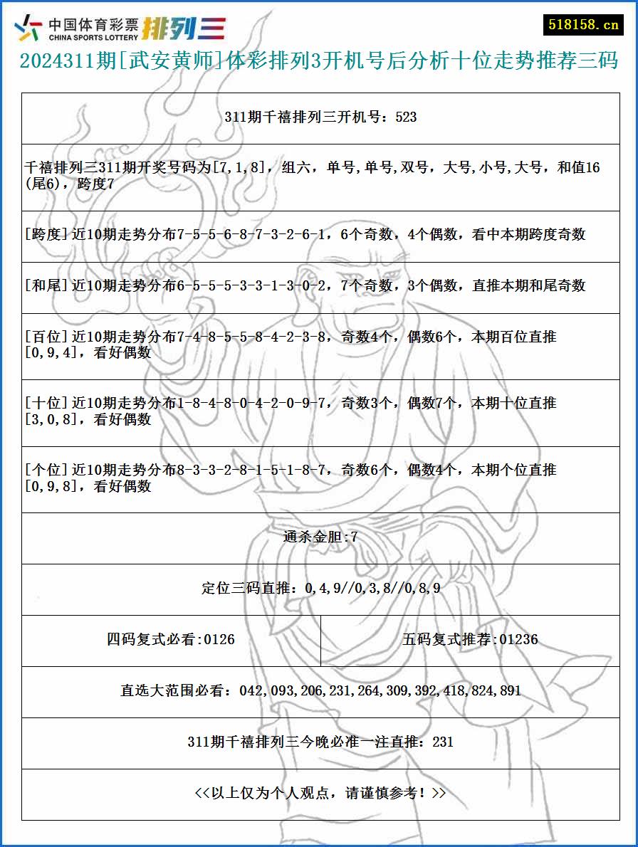 2024311期[武安黄师]体彩排列3开机号后分析十位走势推荐三码