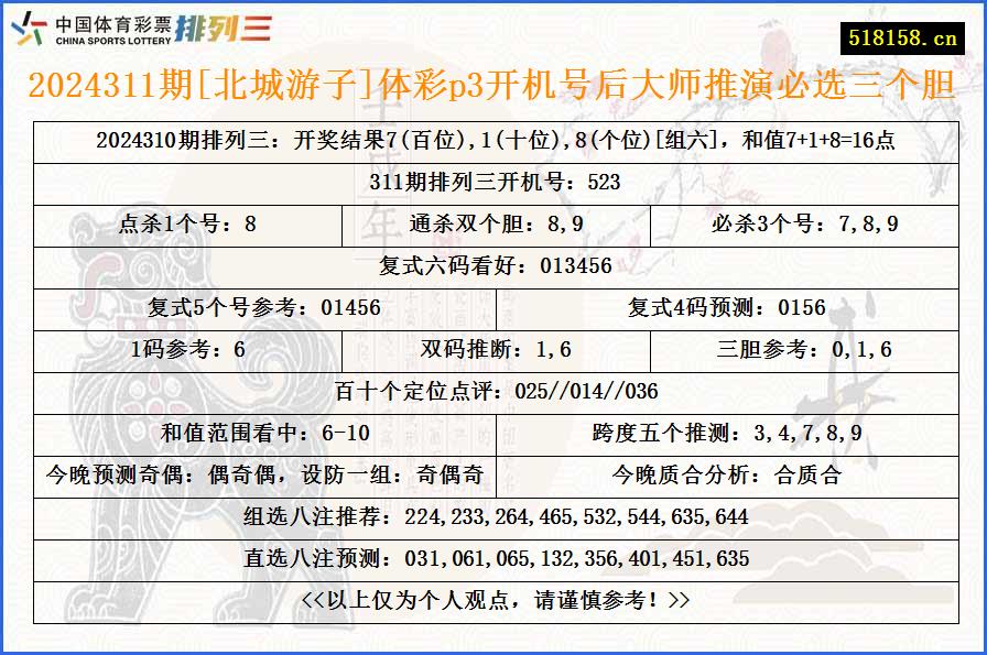 2024311期[北城游子]体彩p3开机号后大师推演必选三个胆