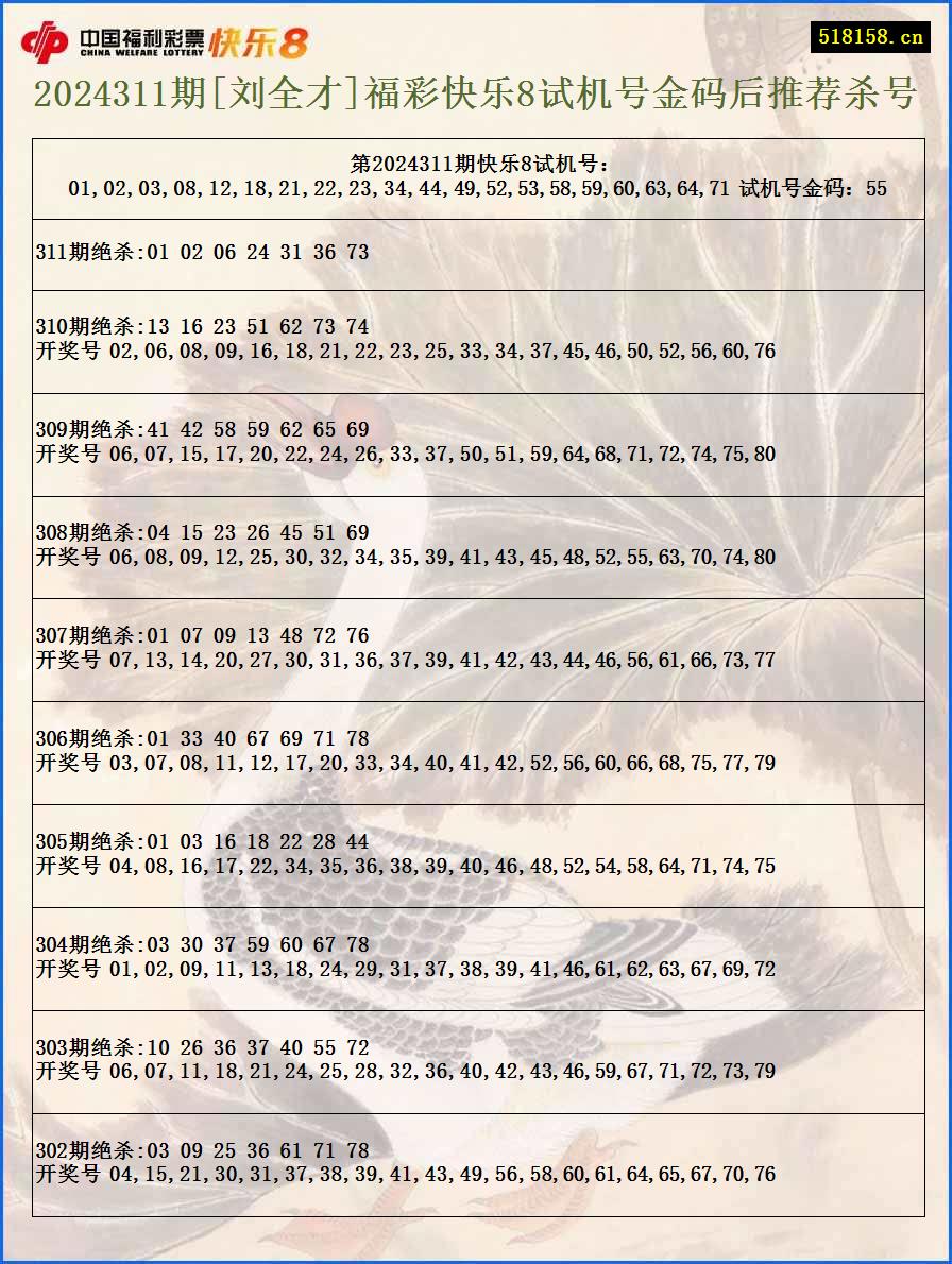 2024311期[刘全才]福彩快乐8试机号金码后推荐杀号