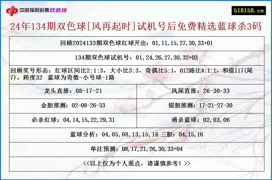 24年134期双色球[风再起时]试机号后免费精选蓝球杀3码