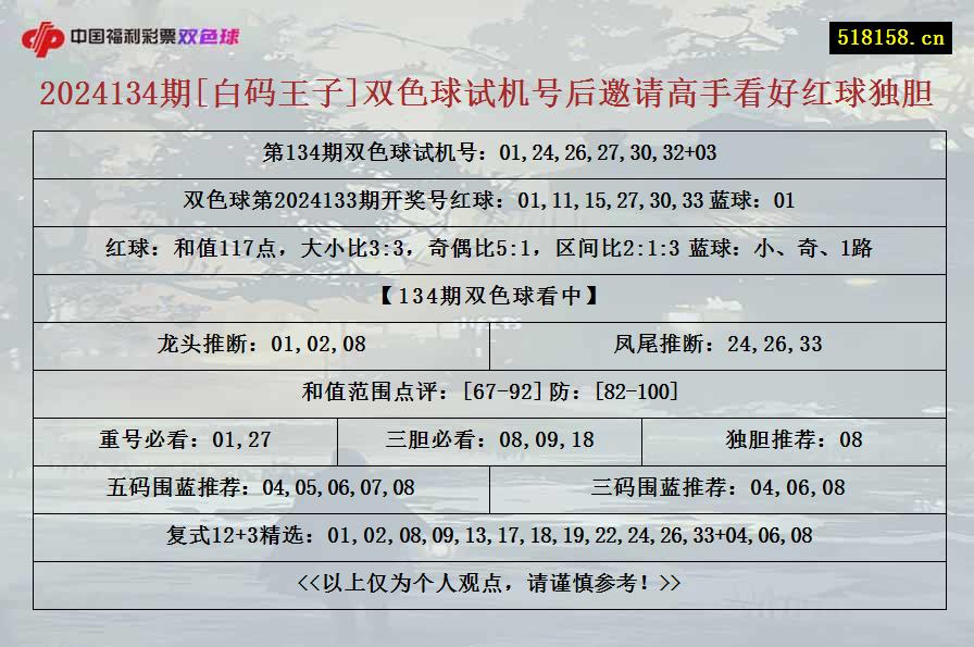 2024134期[白码王子]双色球试机号后邀请高手看好红球独胆