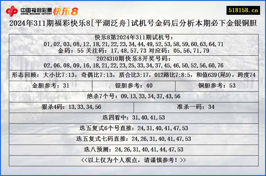 2024年311期福彩快乐8[平湖泛舟]试机号金码后分析本期必下金银铜胆