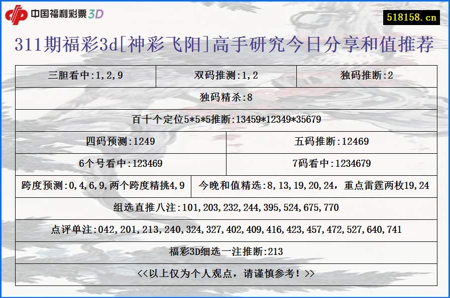 311期福彩3d[神彩飞阳]高手研究今日分享和值推荐