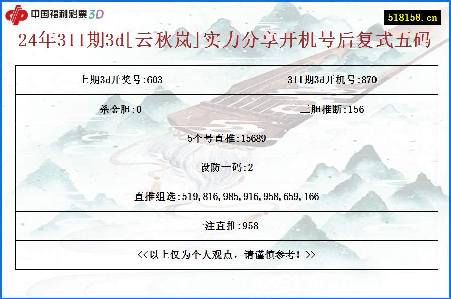 24年311期3d[云秋岚]实力分享开机号后复式五码