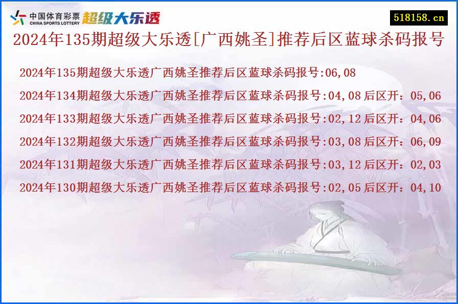 2024年135期超级大乐透[广西姚圣]推荐后区蓝球杀码报号