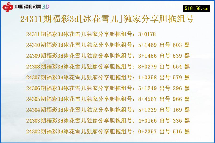 24311期福彩3d[冰花雪儿]独家分享胆拖组号