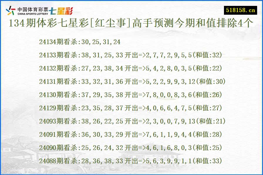 134期体彩七星彩[红尘事]高手预测今期和值排除4个