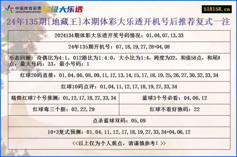 24年135期[地藏王]本期体彩大乐透开机号后推荐复式一注