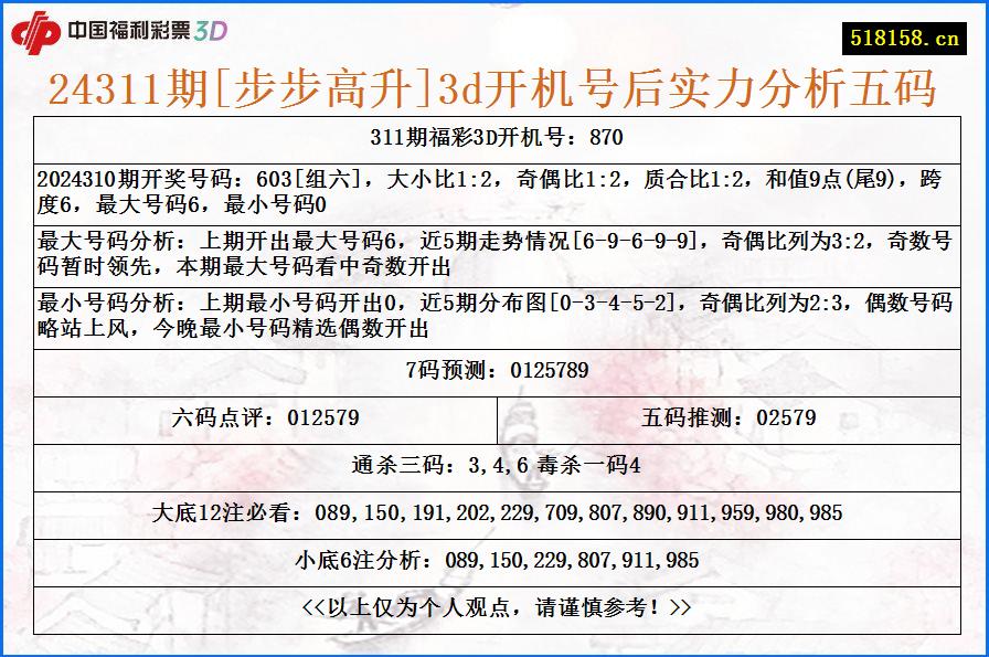 24311期[步步高升]3d开机号后实力分析五码