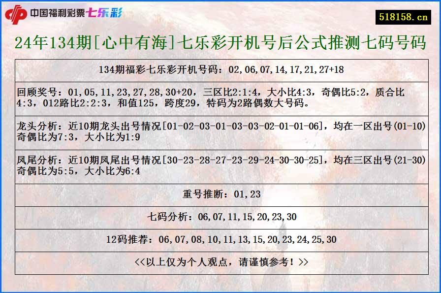 24年134期[心中有海]七乐彩开机号后公式推测七码号码