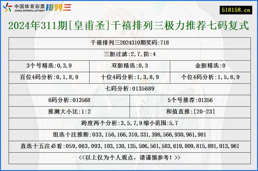 2024年311期[皇甫圣]千禧排列三极力推荐七码复式