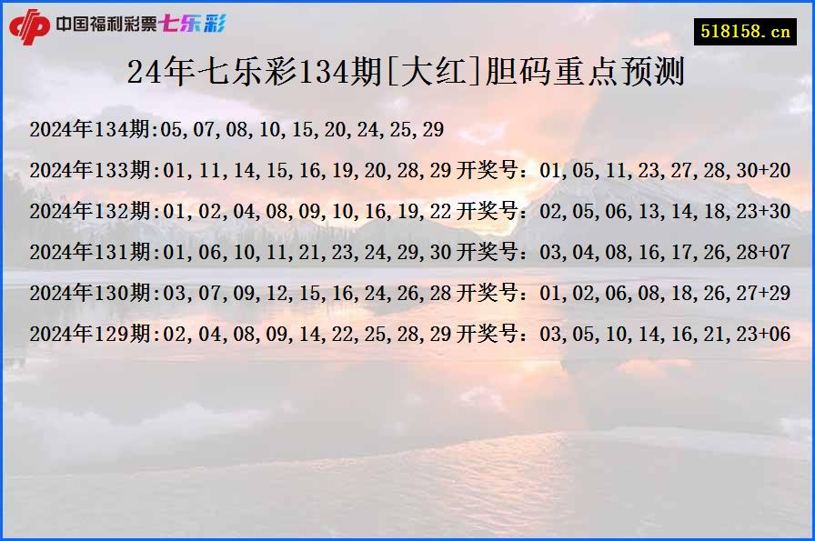 24年七乐彩134期[大红]胆码重点预测