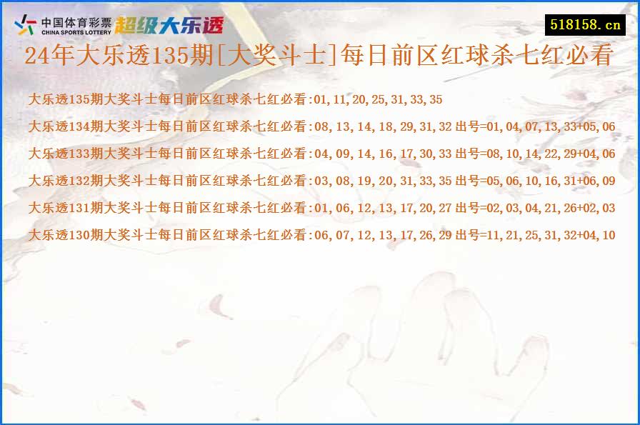 24年大乐透135期[大奖斗士]每日前区红球杀七红必看