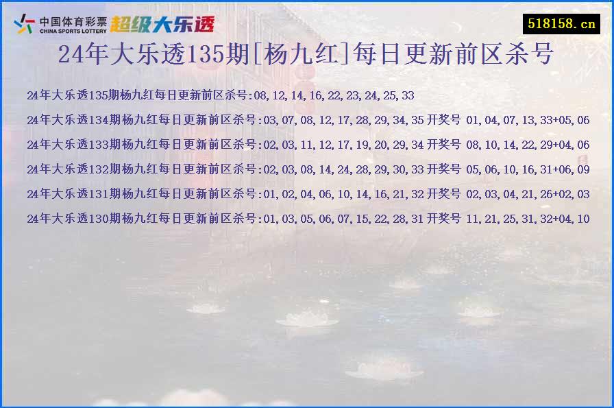 24年大乐透135期[杨九红]每日更新前区杀号