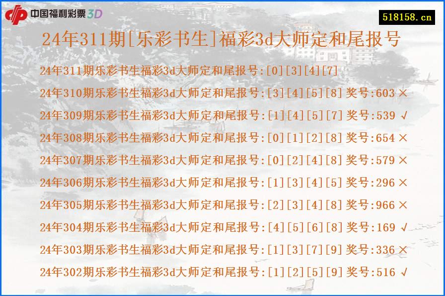24年311期[乐彩书生]福彩3d大师定和尾报号