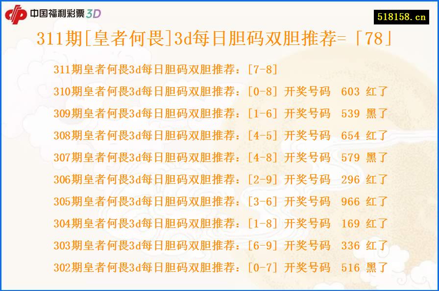 311期[皇者何畏]3d每日胆码双胆推荐=「78」