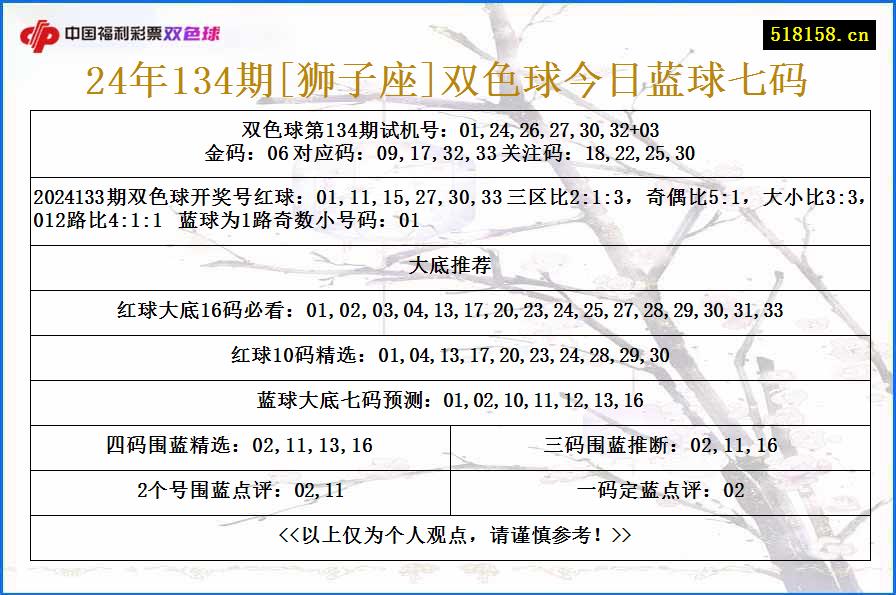 24年134期[狮子座]双色球今日蓝球七码