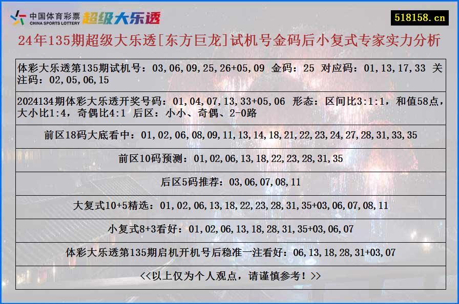 24年135期超级大乐透[东方巨龙]试机号金码后小复式专家实力分析