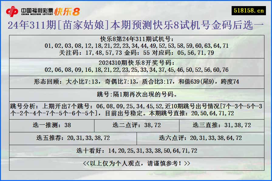 24年311期[苗家姑娘]本期预测快乐8试机号金码后选一