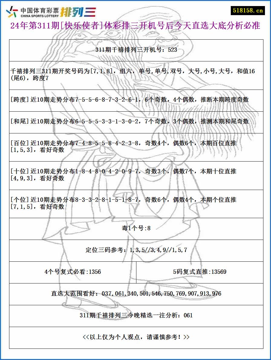 24年第311期[快乐使者]体彩排三开机号后今天直选大底分析必准