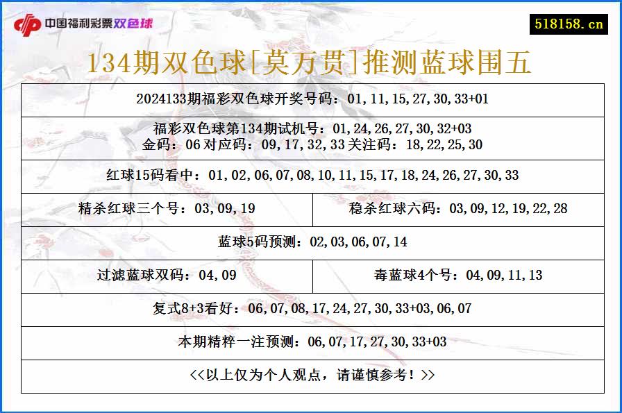 134期双色球[莫万贯]推测蓝球围五