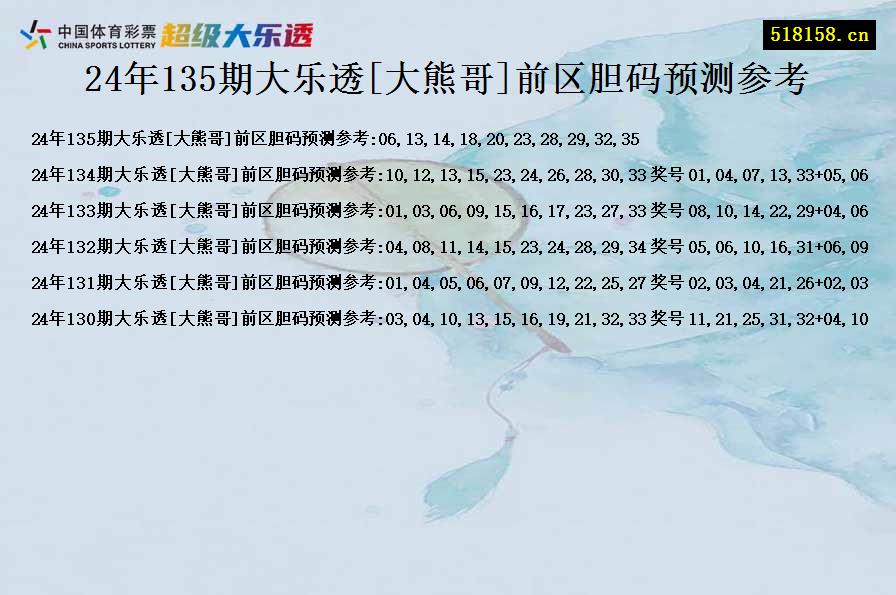 24年135期大乐透[大熊哥]前区胆码预测参考