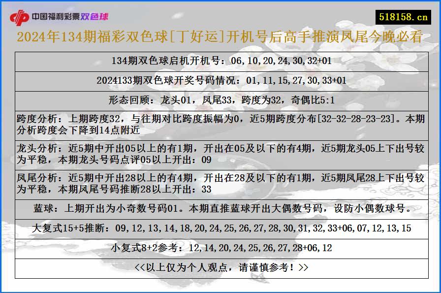 2024年134期福彩双色球[丁好运]开机号后高手推演凤尾今晚必看