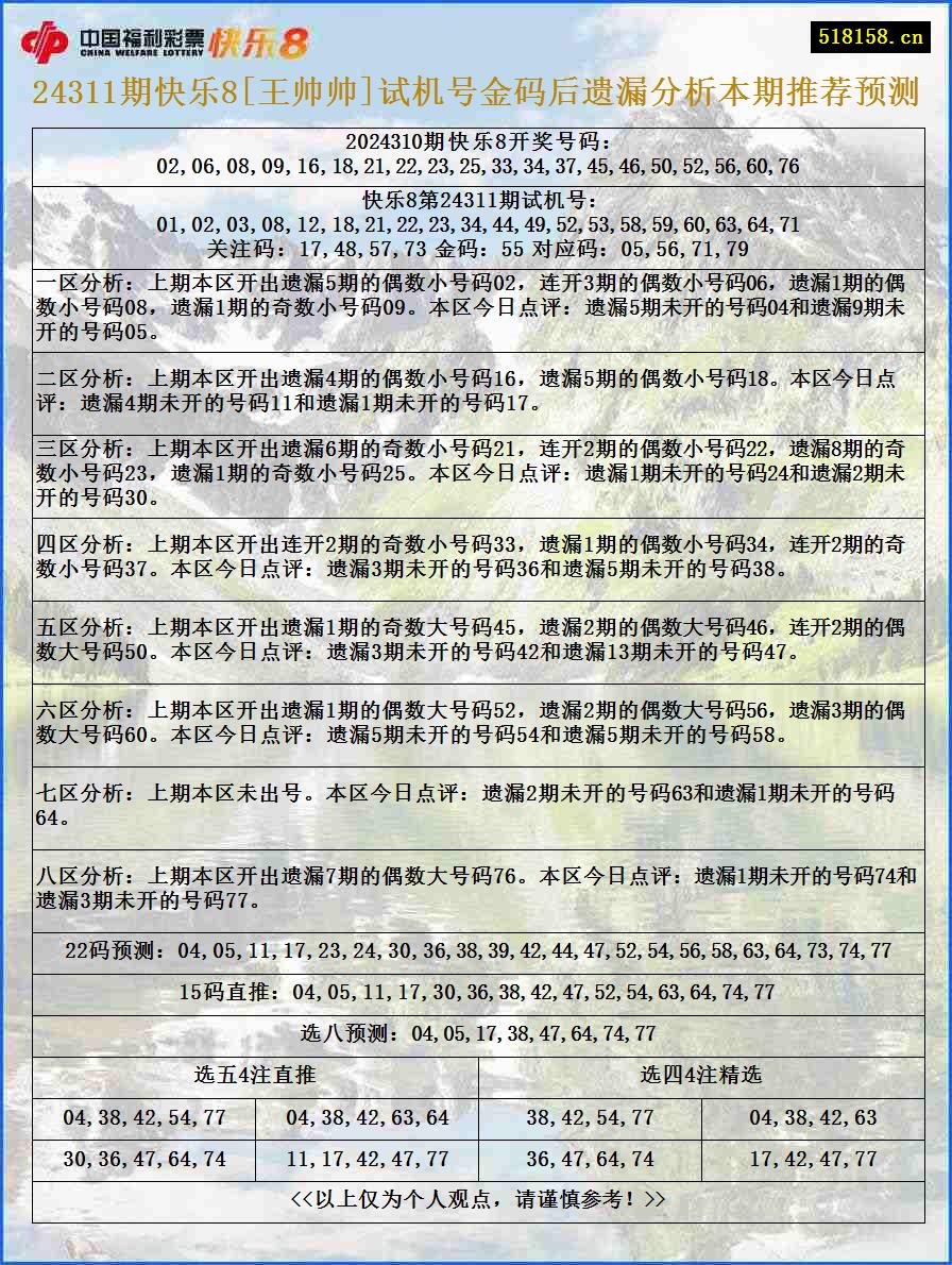 24311期快乐8[王帅帅]试机号金码后遗漏分析本期推荐预测