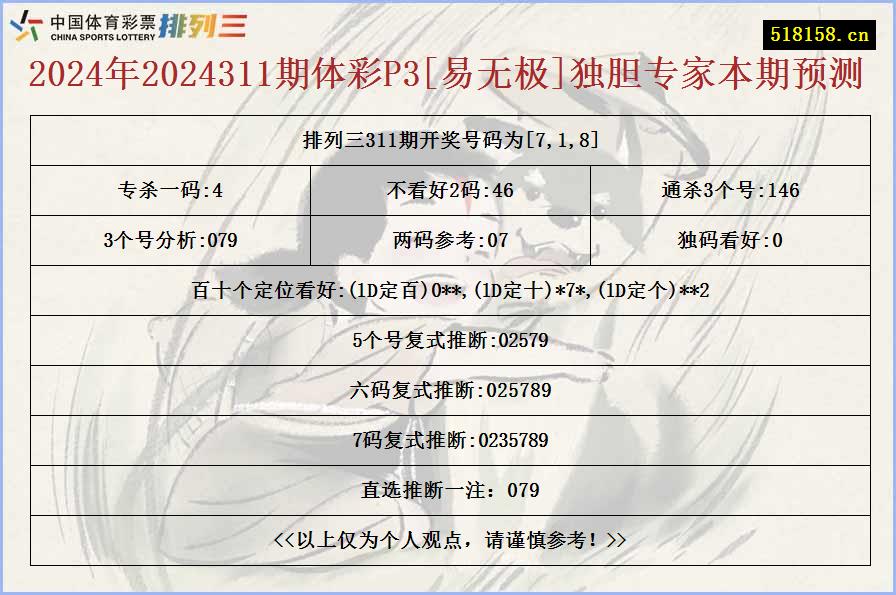 2024年2024311期体彩P3[易无极]独胆专家本期预测