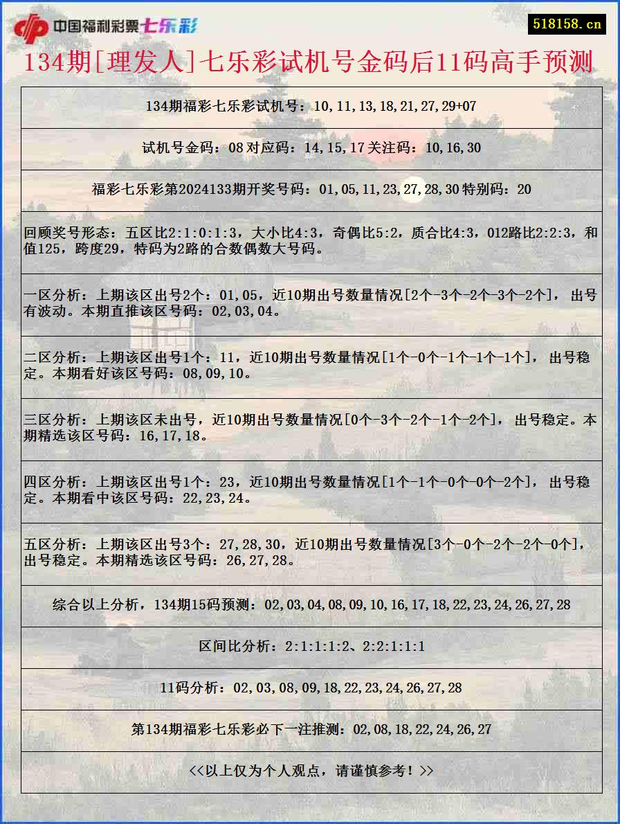 134期[理发人]七乐彩试机号金码后11码高手预测