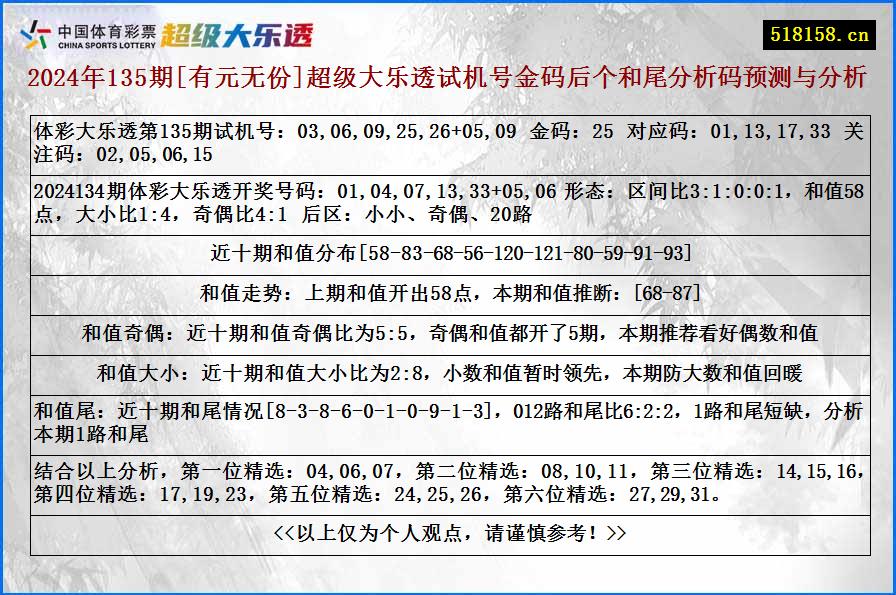 2024年135期[有元无份]超级大乐透试机号金码后个和尾分析码预测与分析