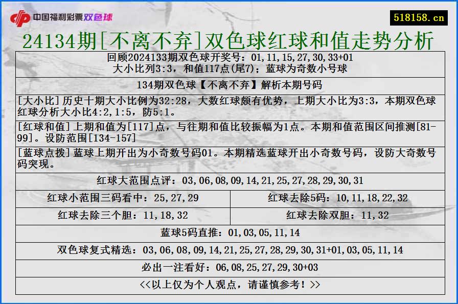 24134期[不离不弃]双色球红球和值走势分析