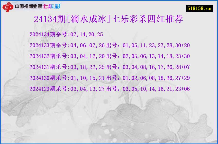 24134期[滴水成冰]七乐彩杀四红推荐