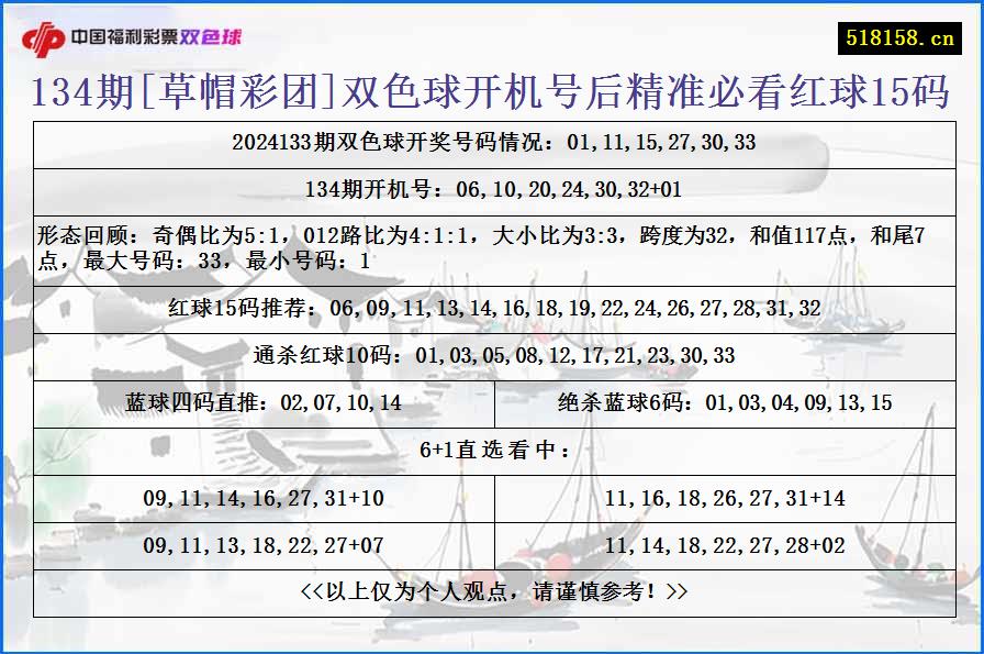 134期[草帽彩团]双色球开机号后精准必看红球15码