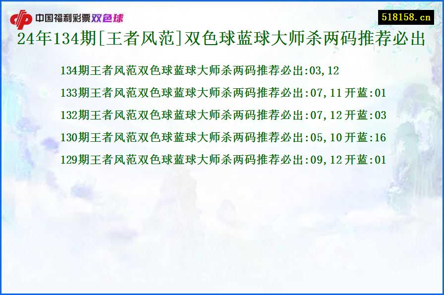 24年134期[王者风范]双色球蓝球大师杀两码推荐必出