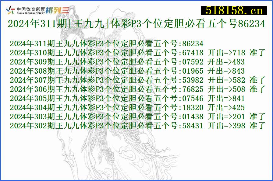 2024年311期[王九九]体彩P3个位定胆必看五个号86234