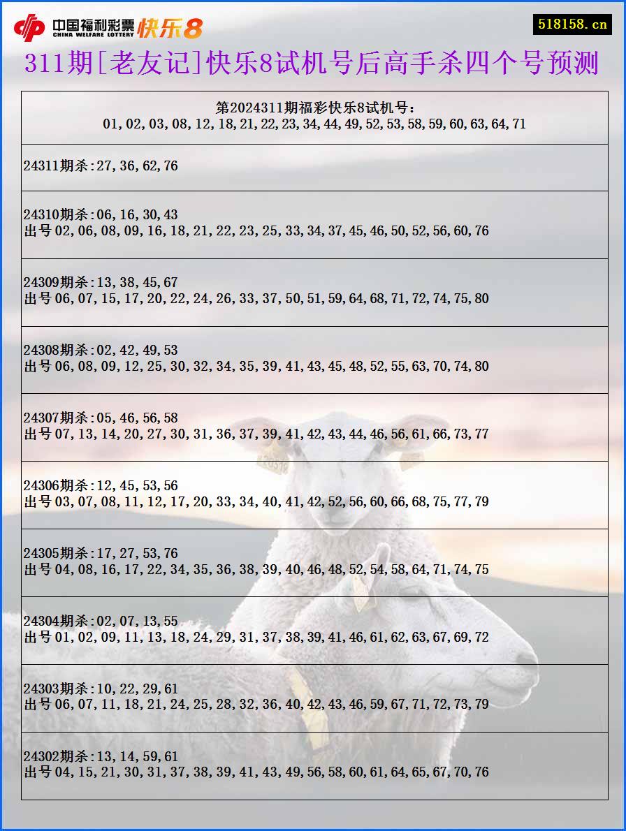 311期[老友记]快乐8试机号后高手杀四个号预测