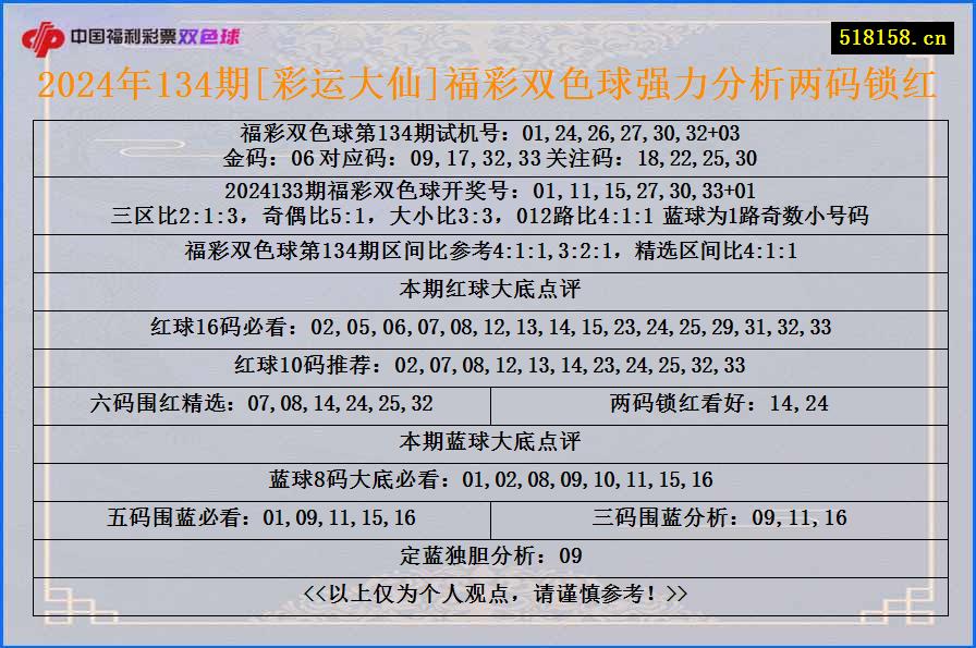 2024年134期[彩运大仙]福彩双色球强力分析两码锁红