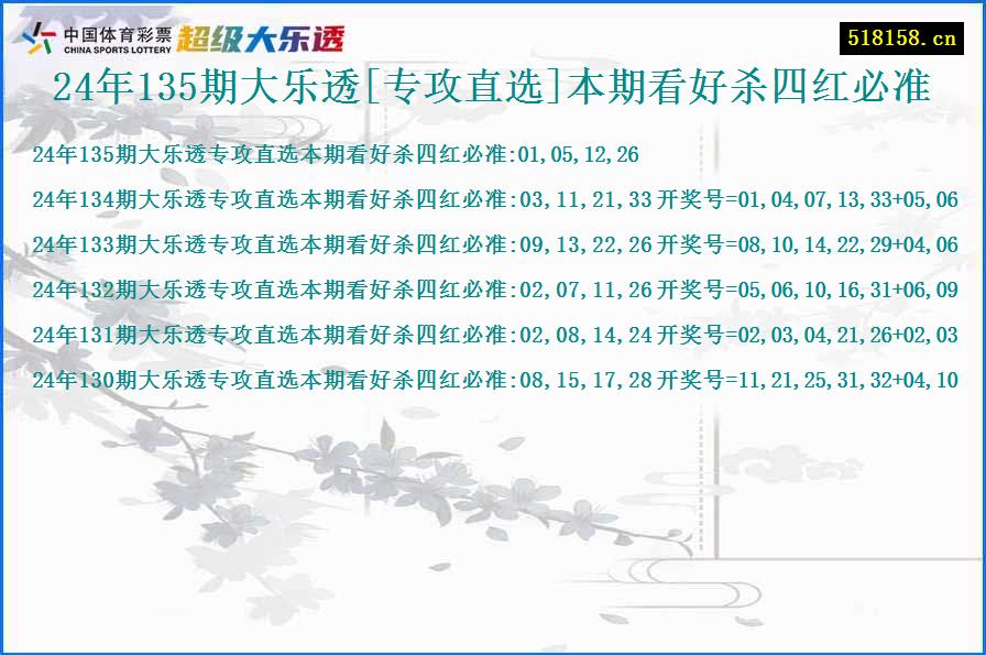 24年135期大乐透[专攻直选]本期看好杀四红必准