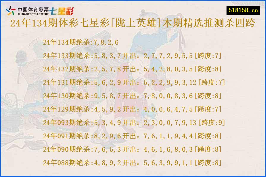 24年134期体彩七星彩[陇上英雄]本期精选推测杀四跨