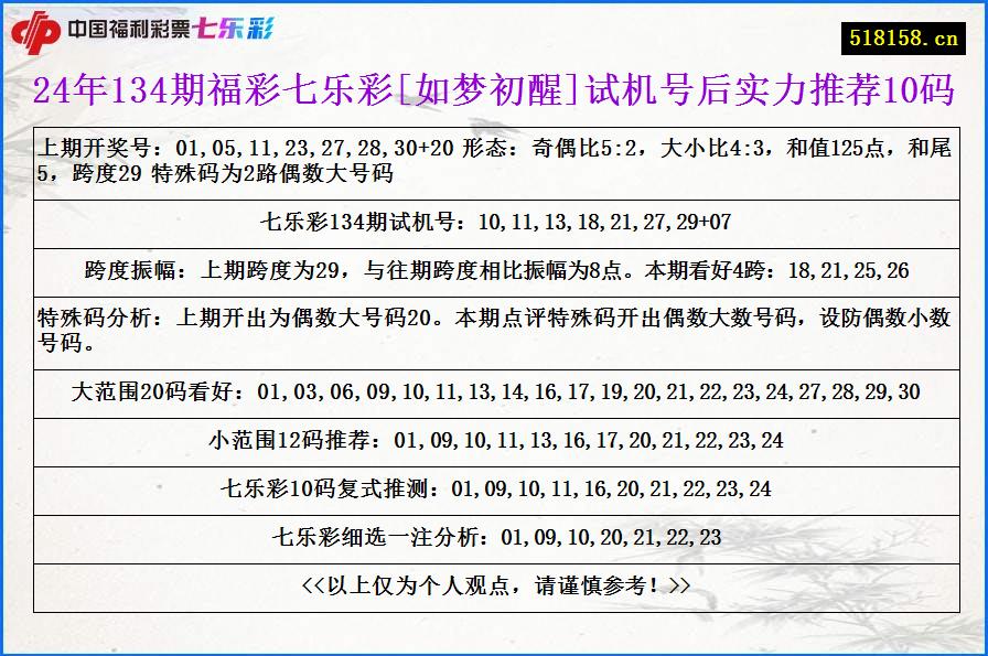 24年134期福彩七乐彩[如梦初醒]试机号后实力推荐10码