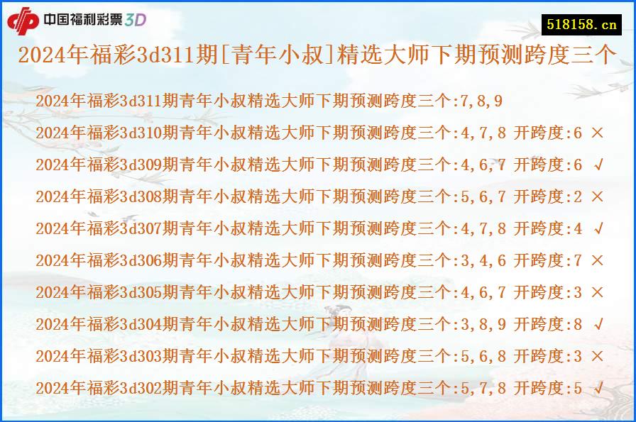 2024年福彩3d311期[青年小叔]精选大师下期预测跨度三个