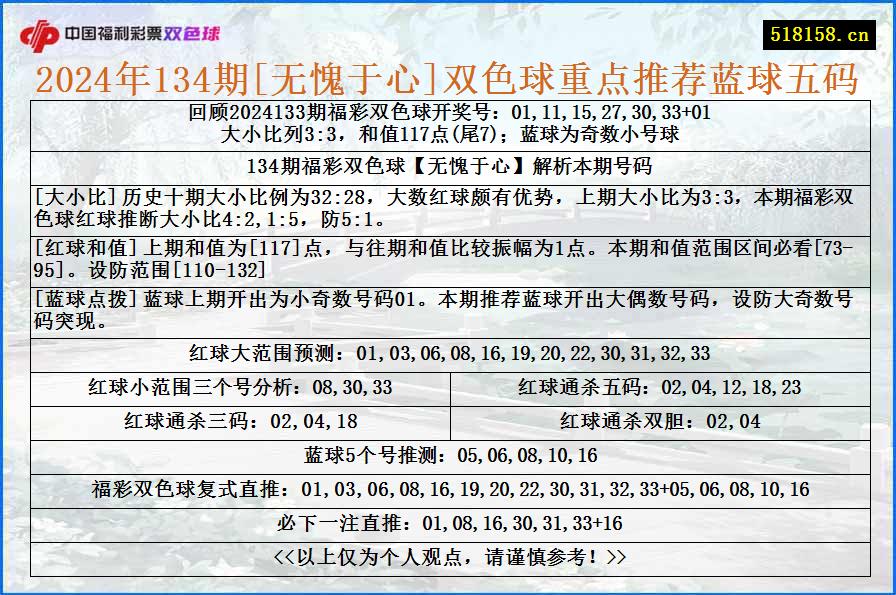 2024年134期[无愧于心]双色球重点推荐蓝球五码