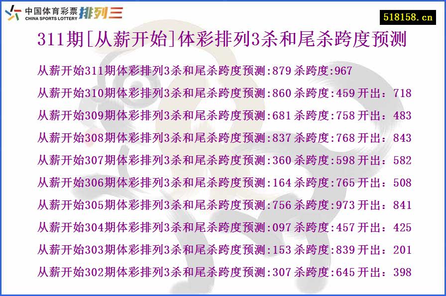 311期[从薪开始]体彩排列3杀和尾杀跨度预测