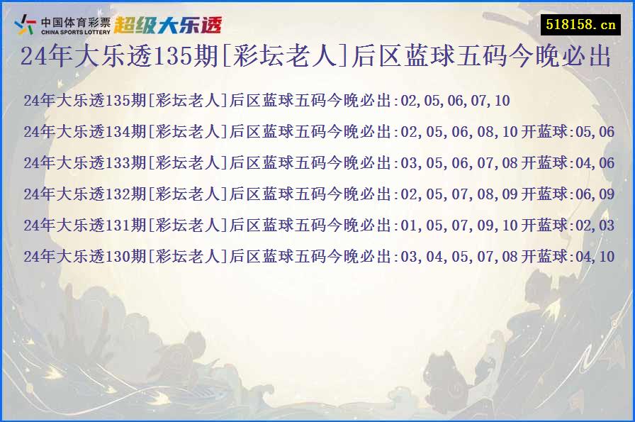 24年大乐透135期[彩坛老人]后区蓝球五码今晚必出