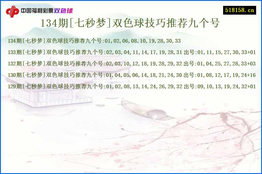 134期[七秒梦]双色球技巧推荐九个号