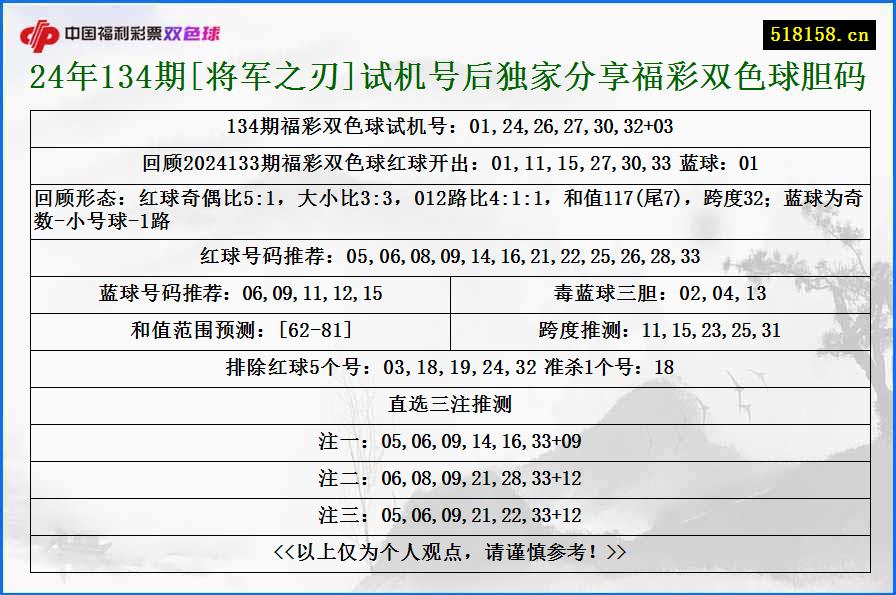 24年134期[将军之刃]试机号后独家分享福彩双色球胆码