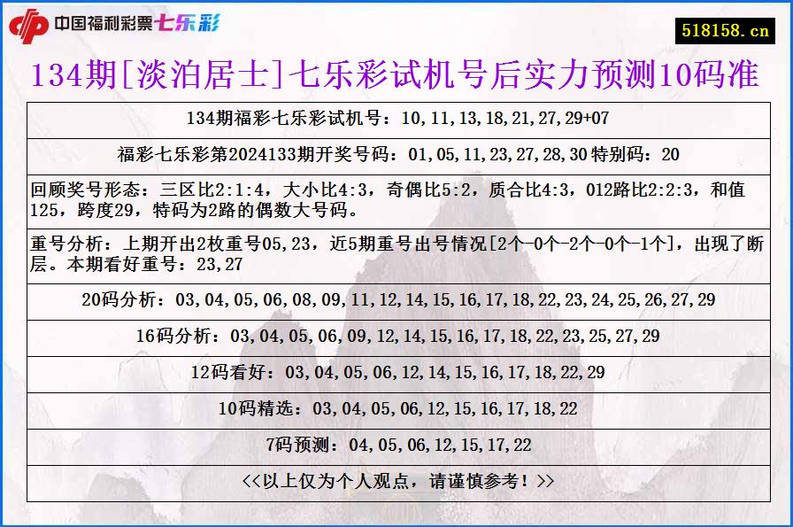 134期[淡泊居士]七乐彩试机号后实力预测10码准