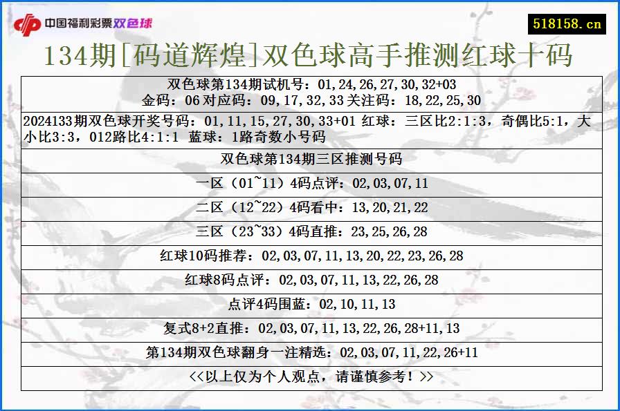 134期[码道辉煌]双色球高手推测红球十码